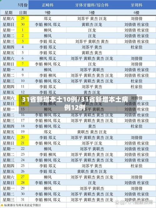 31省新增本土10例/31省新增本土病例12例-第2张图片