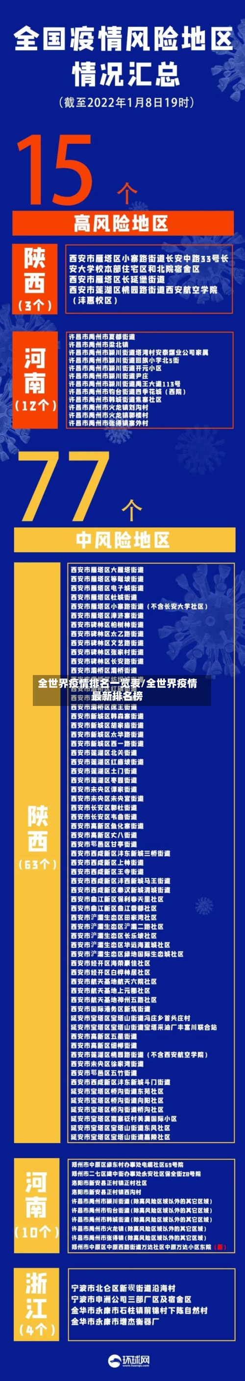 全世界疫情排名一览表/全世界疫情最新排名榜