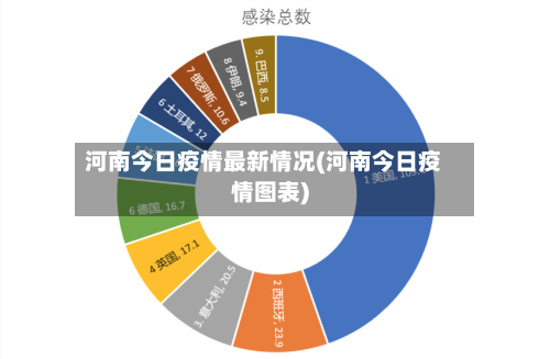 河南今日疫情最新情况(河南今日疫情图表)-第2张图片