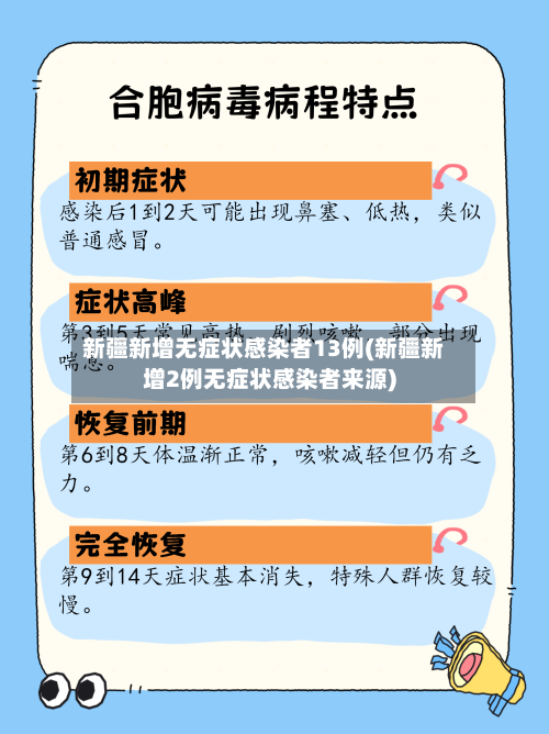 新疆新增无症状感染者13例(新疆新增2例无症状感染者来源)-第3张图片