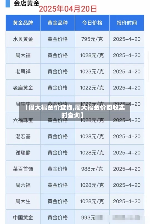 【周大福金价查询,周大福金价回收实时查询】