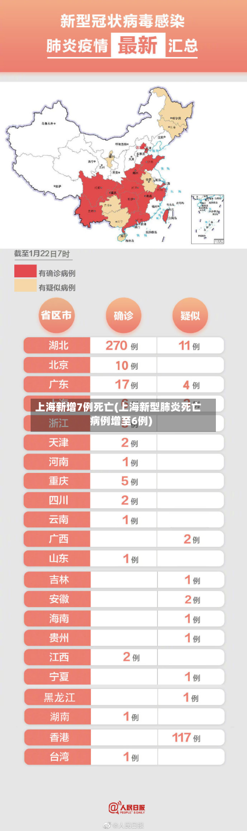 上海新增7例死亡(上海新型肺炎死亡病例增至6例)-第2张图片