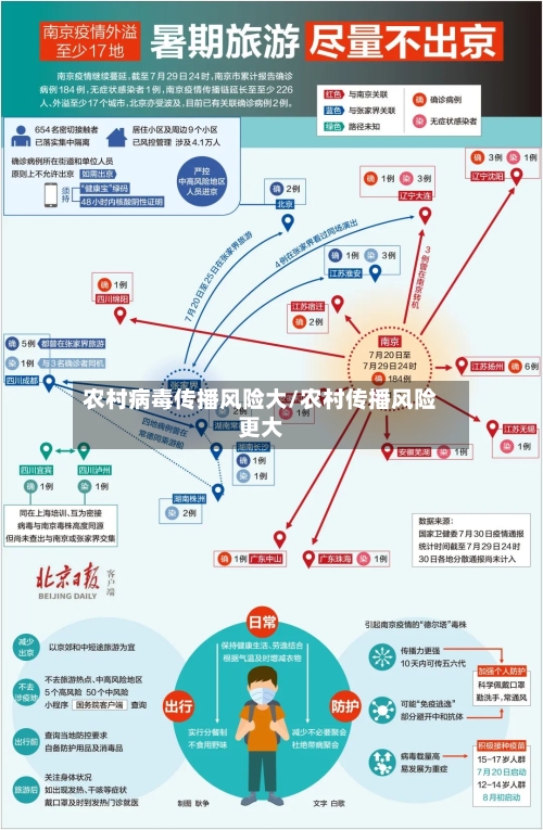 农村病毒传播风险大/农村传播风险更大