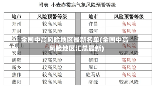 全国中高风险地区最新名单(全国中高风险地区汇总最新)