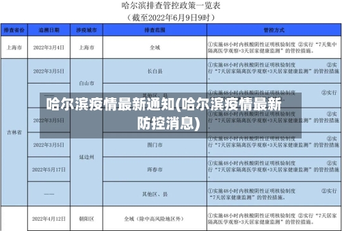 哈尔滨疫情最新通知(哈尔滨疫情最新防控消息)