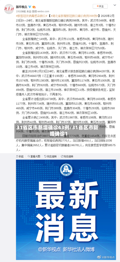 31省区市新增确诊43例/31省区市新增确诊1