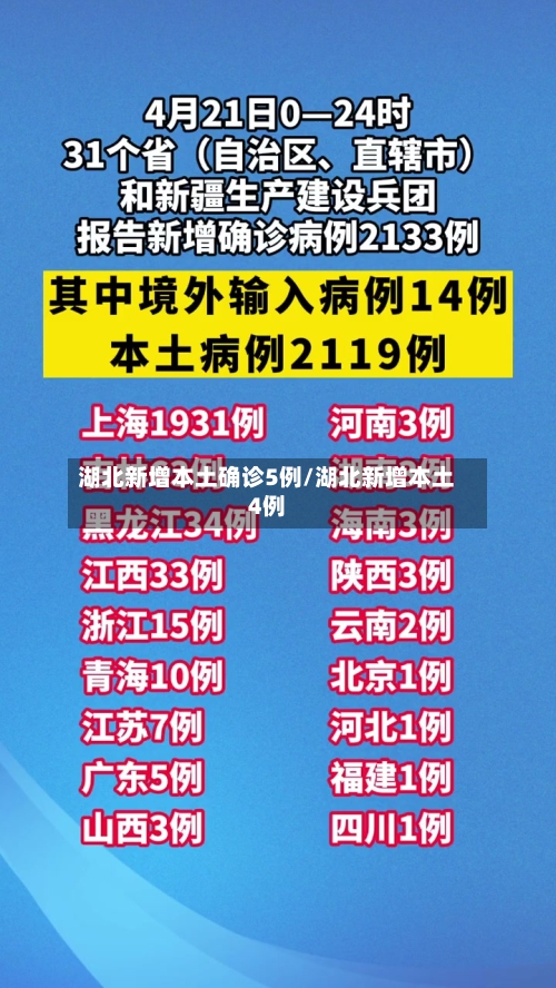 湖北新增本土确诊5例/湖北新增本土4例