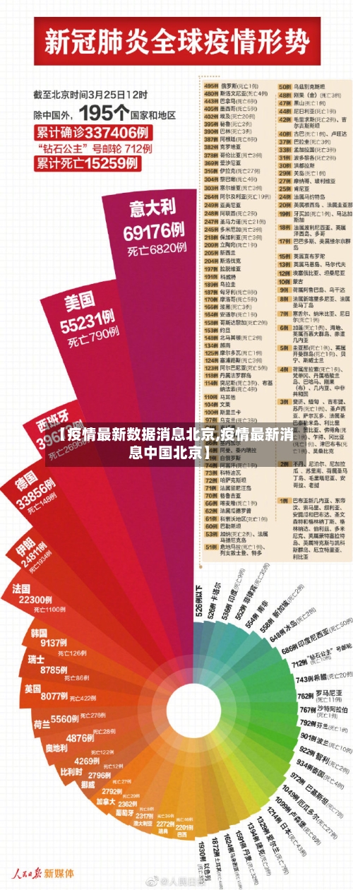 【疫情最新数据消息北京,疫情最新消息中国北京】