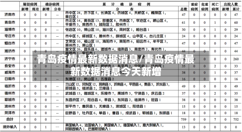 青岛疫情最新数据消息/青岛疫情最新数据消息今天新增