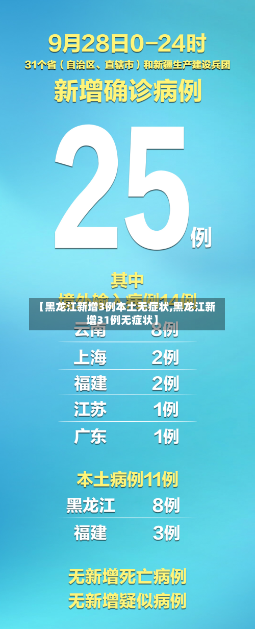 【黑龙江新增3例本土无症状,黑龙江新增31例无症状】-第2张图片