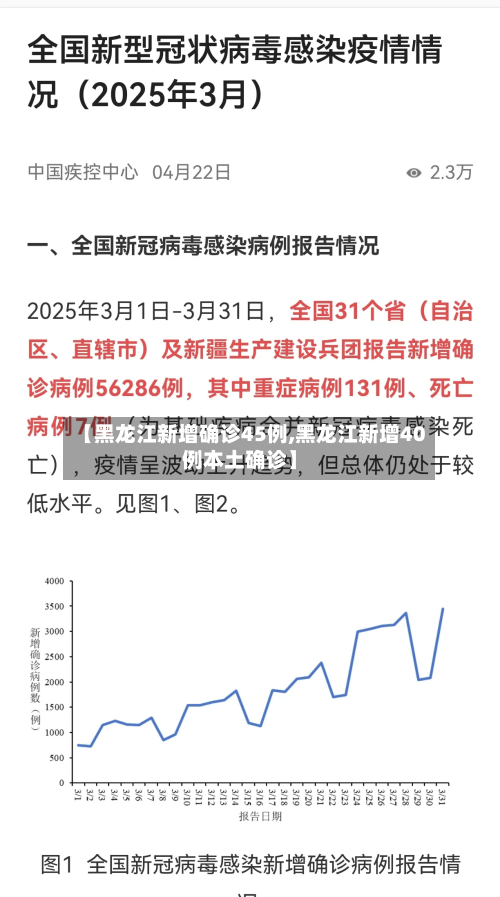 【黑龙江新增确诊45例,黑龙江新增40例本土确诊】-第3张图片