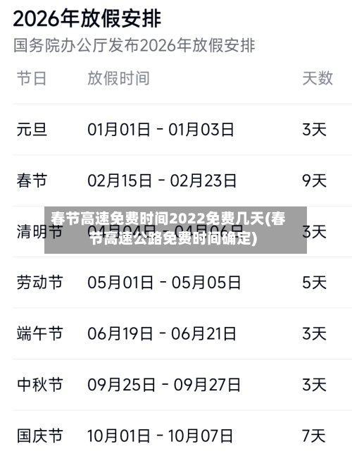 春节高速免费时间2022免费几天(春节高速公路免费时间确定)