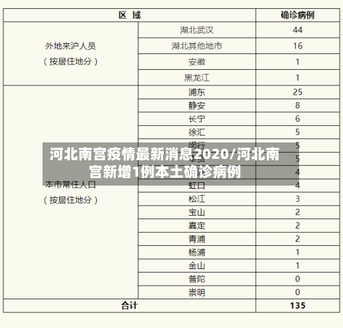 河北南宫疫情最新消息2020/河北南宫新增1例本土确诊病例