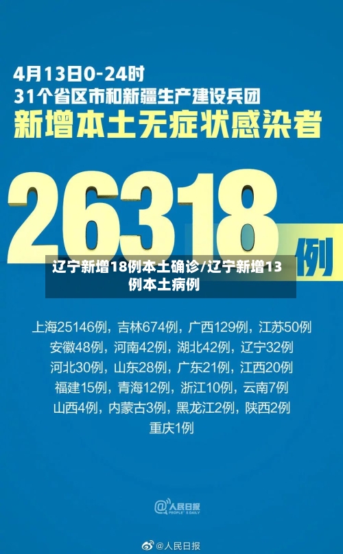 辽宁新增18例本土确诊/辽宁新增13例本土病例