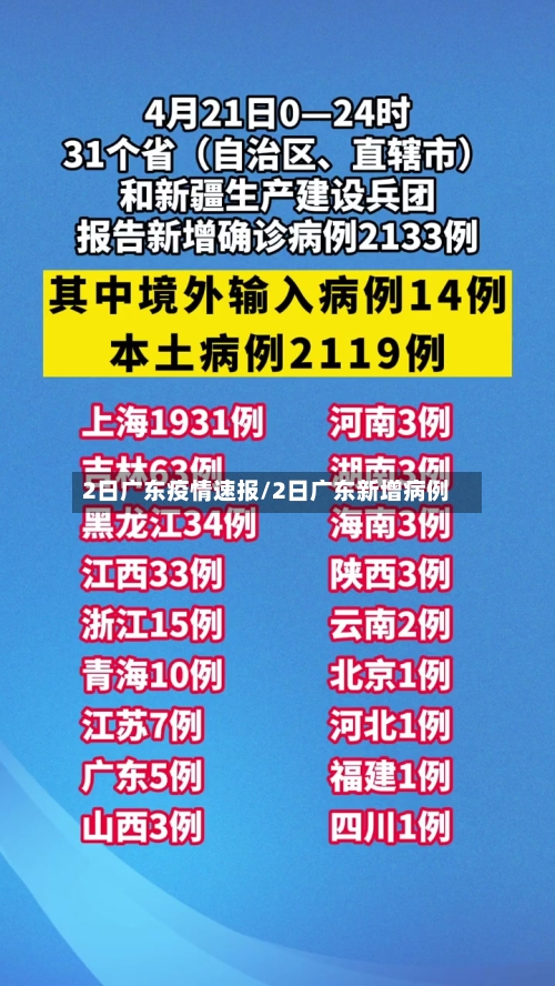 2日广东疫情速报/2日广东新增病例