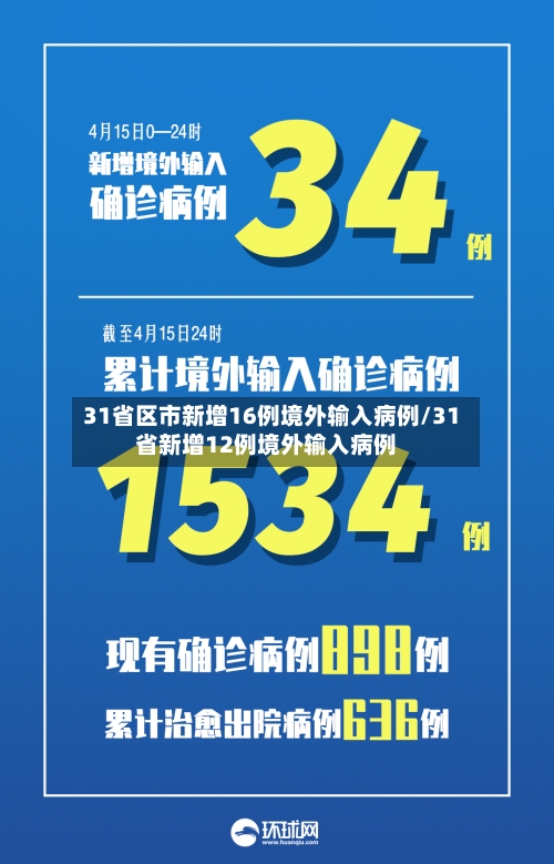 31省区市新增16例境外输入病例/31省新增12例境外输入病例