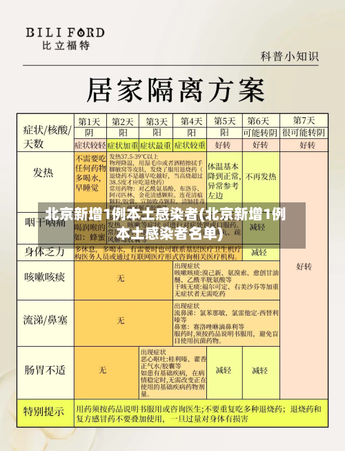 北京新增1例本土感染者(北京新增1例本土感染者名单)-第3张图片