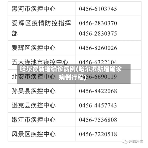 哈尔滨新增确诊病例(哈尔滨新增确诊病例行程)
