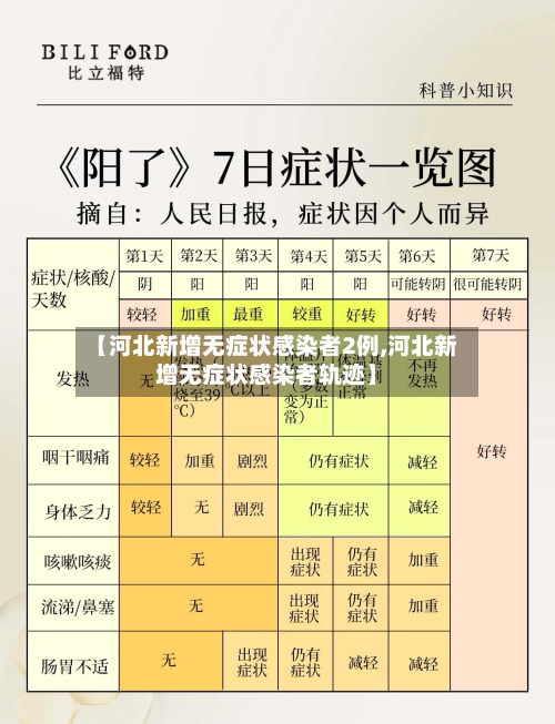 【河北新增无症状感染者2例,河北新增无症状感染者轨迹】