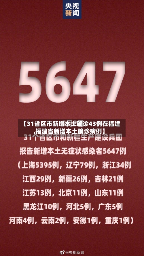 【31省区市新增本土确诊43例在福建,福建省新增本土确诊病例】