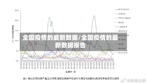 全国疫情的最新数据/全国疫情的最新数据报告