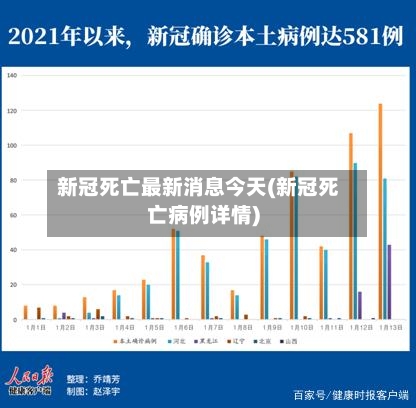 新冠死亡最新消息今天(新冠死亡病例详情)-第2张图片