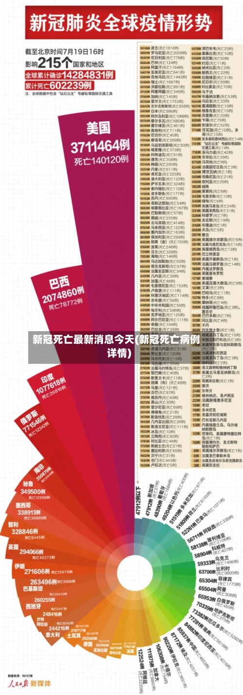 新冠死亡最新消息今天(新冠死亡病例详情)-第3张图片