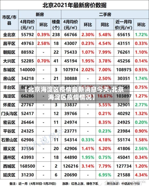 【北京海淀区疫情最新消息今天,北京海淀区疫情情况】-第2张图片