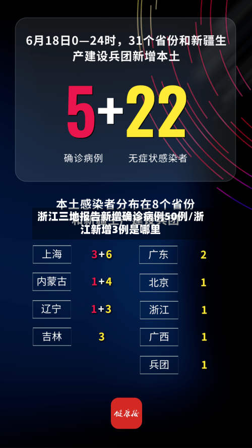 浙江三地报告新增确诊病例50例/浙江新增3例是哪里