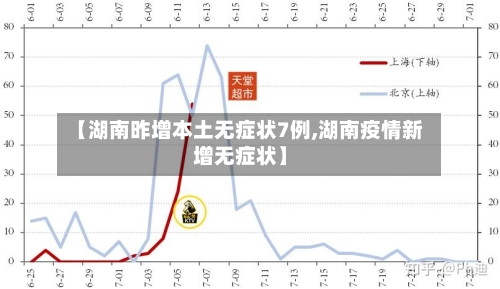 【湖南昨增本土无症状7例,湖南疫情新增无症状】-第3张图片