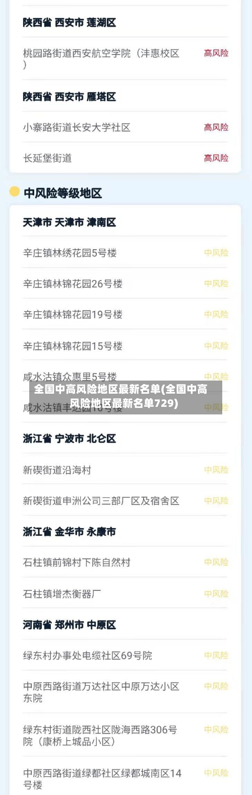 全国中高风险地区最新名单(全国中高风险地区最新名单729)