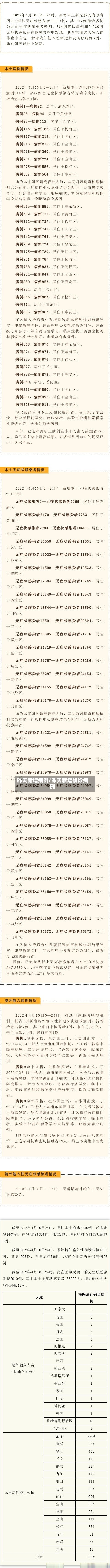 昨天新增病例/昨天新增确诊病例