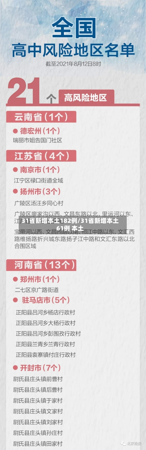 31省新增本土182例/31省新增本土61例 本土