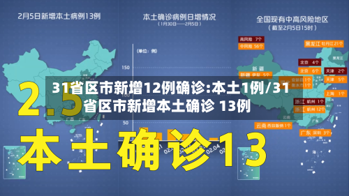 31省区市新增12例确诊:本土1例/31省区市新增本土确诊 13例-第2张图片