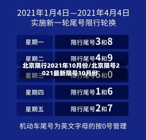 北京限行2021年10月份/北京限号2021最新限号10月份-第2张图片