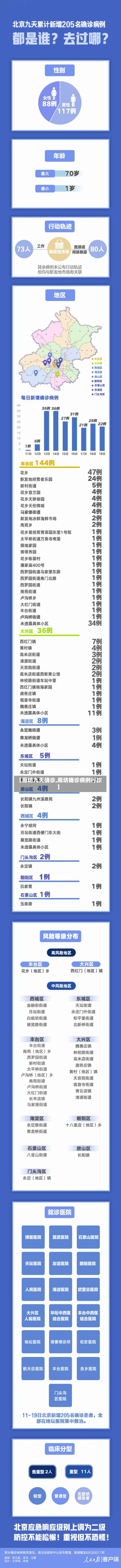 【廊坊九天确诊,廊坊确诊病例行踪】-第2张图片