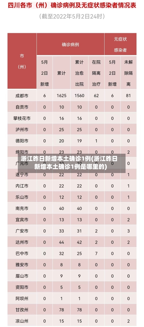 浙江昨日新增本土确诊1例(浙江昨日新增本土确诊1例是哪里的)-第2张图片