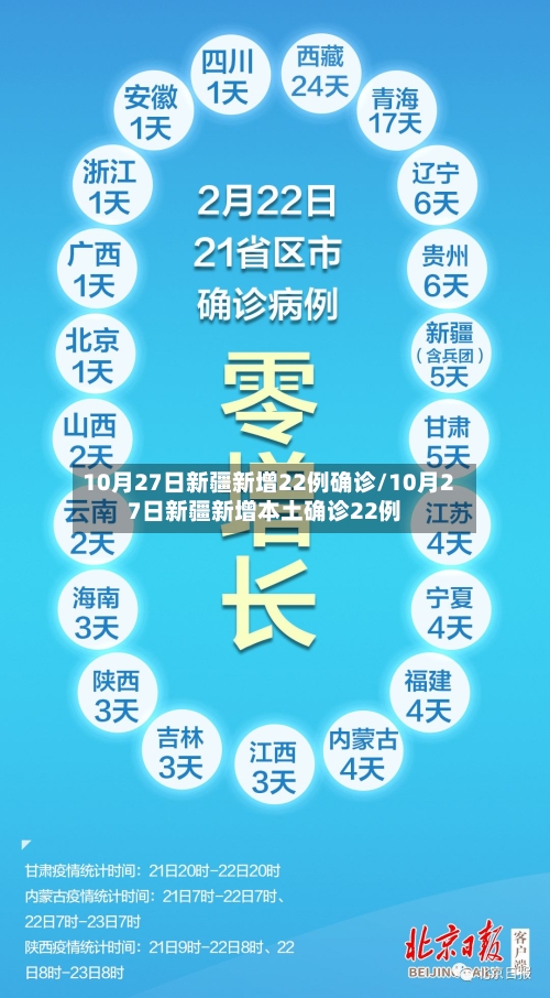 10月27日新疆新增22例确诊/10月27日新疆新增本土确诊22例-第2张图片