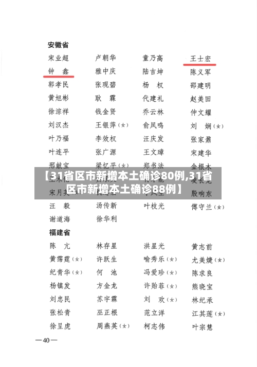 【31省区市新增本土确诊80例,31省区市新增本土确诊88例】-第2张图片