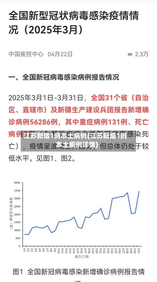 江苏新增1例本土病例(江苏新增1例本土病例详情)-第3张图片