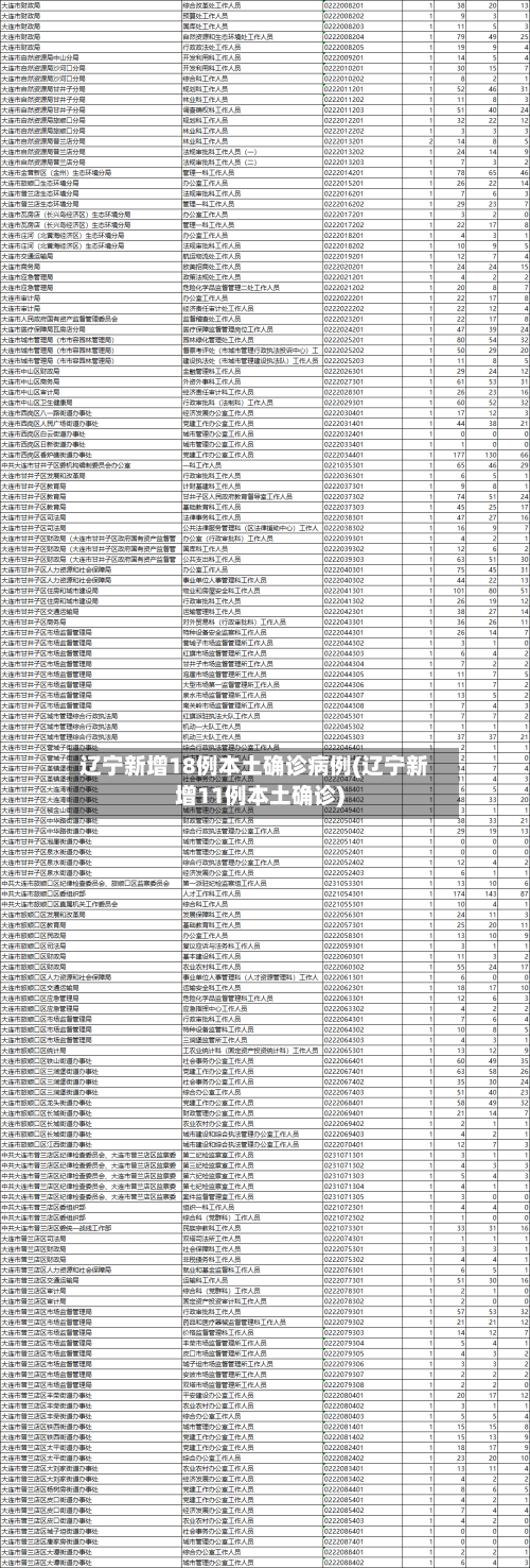 辽宁新增18例本土确诊病例(辽宁新增11例本土确诊)