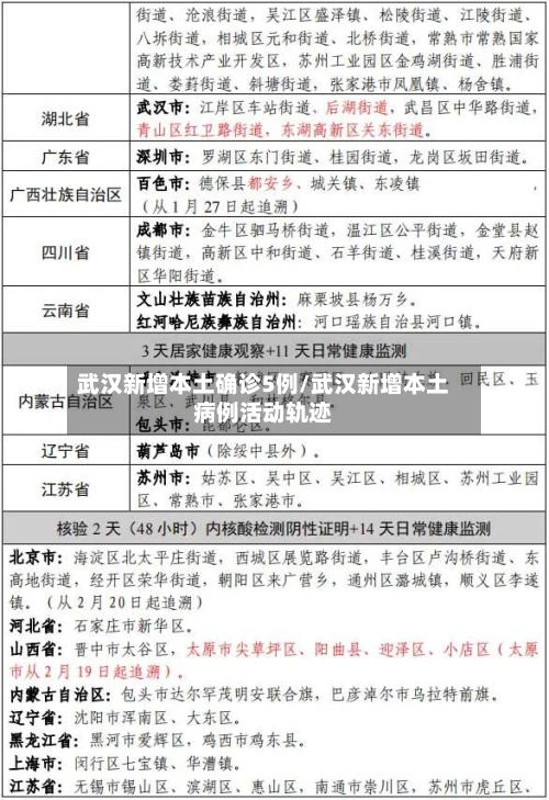 武汉新增本土确诊5例/武汉新增本土病例活动轨迹-第3张图片