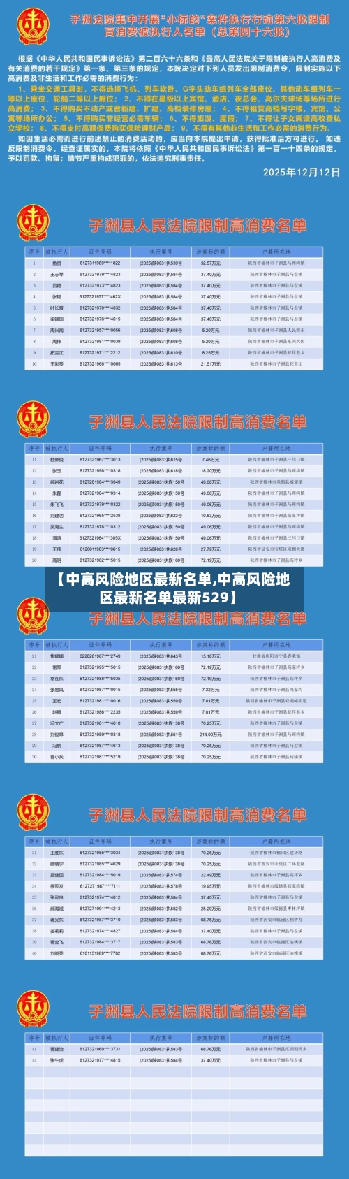 【中高风险地区最新名单,中高风险地区最新名单最新529】