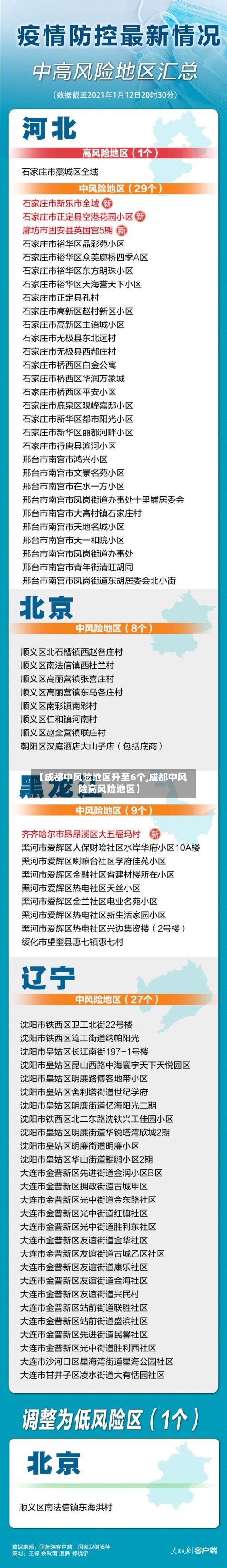 【成都中风险地区升至6个,成都中风险高风险地区】