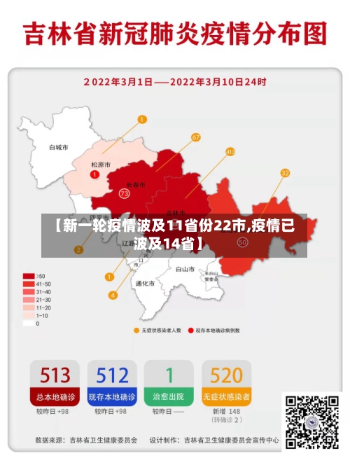 【新一轮疫情波及11省份22市,疫情已波及14省】