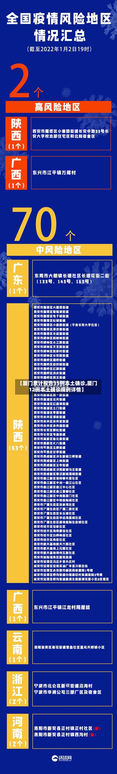 【厦门累计报告35例本土确诊,厦门12例本土确诊病例详情】