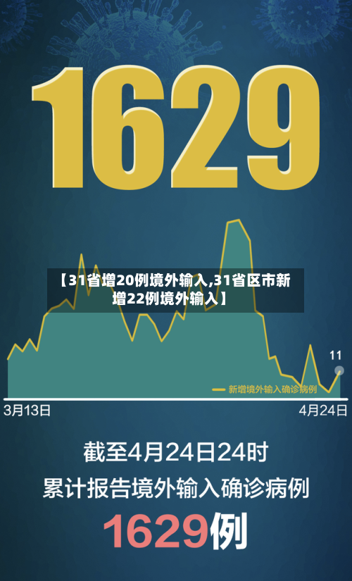 【31省增20例境外输入,31省区市新增22例境外输入】-第3张图片