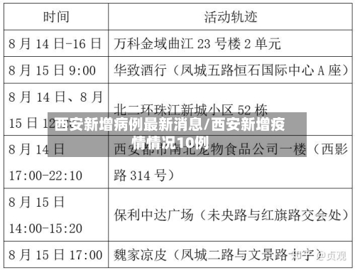 西安新增病例最新消息/西安新增疫情情况10例
