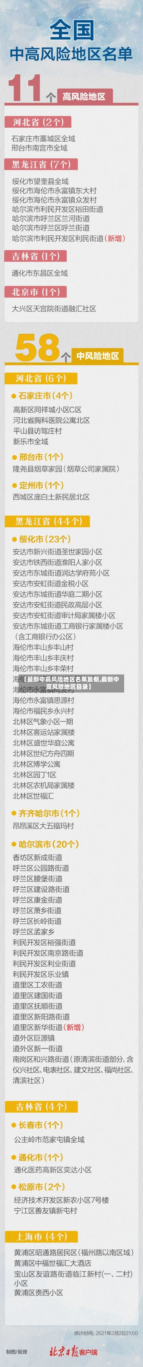 【最新中高风险地区名单最新,最新中高风险地区目录】