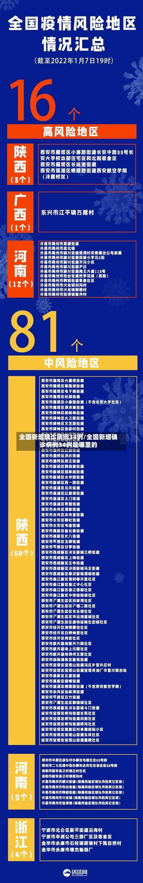 全国新增确诊病例34例/全国新增确诊病例34例是哪里的-第2张图片